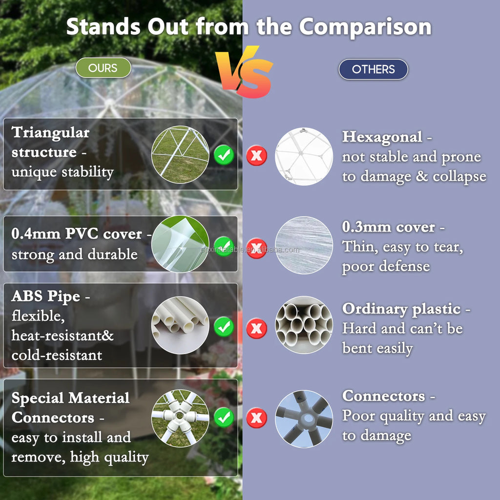 Garden Dome 12ft Clear Outdoor Tent Weatherproof Greenhouse Tent Dome for Winter Outdoor Yard Parties and Backyard Use