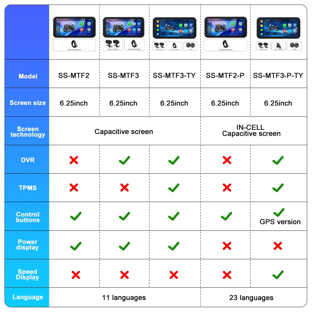 Portable 6.25 inch IP67 Waterproof Motorcycle GPS Navigation Wireless Carplay Android Auto DVR Drive Recorder Moto Monitor WIFI